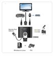 Aten CS692 2 Port USB 2.0 HDMI KVMP 2-Port USB HDMI-Audio Cable KVM Switch with Remote Port Selector_1)