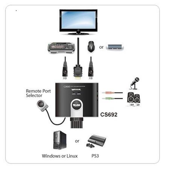 Aten CS692 2 Port USB 2.0 HDMI KVMP 2-Port USB HDMI-Audio Cable KVM Switch with Remote Port Selector
