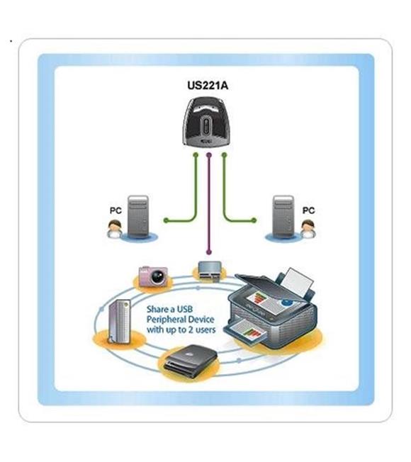 ATEN-US221A USB Arayüzüne Sahip Cihazları Paylaştıran Switch, USB 2.0, 2 PC, 1 USB Cihaz KVM Switch