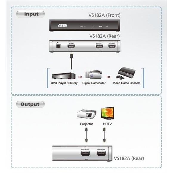 S-link SW-KC33 16 Port HDMI 1080P 3D Splitter