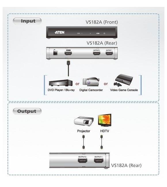 S-link SW-KC33 16 Port HDMI 1080P 3D Splitter
