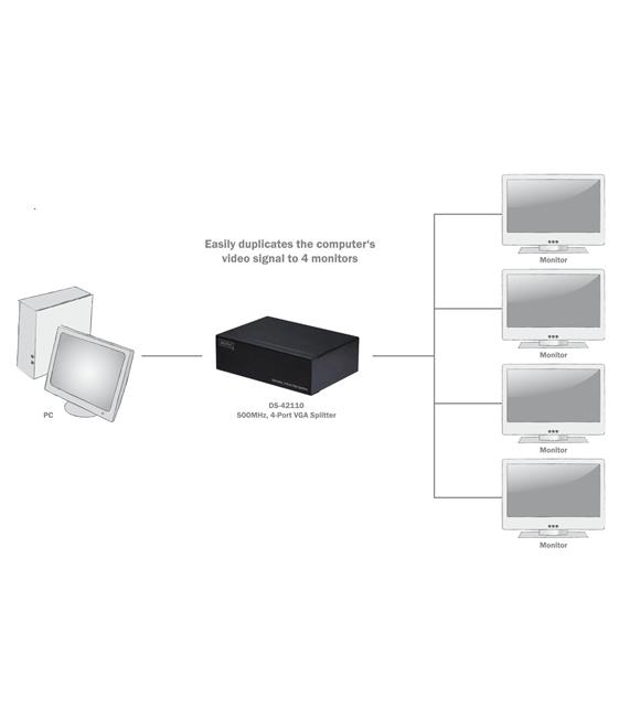 Digitus DS-42110
4’lü VGA Video Çoklayıcı (Splitter), 2048 x 1536 dpi, 500 MHz.videobant genişliği