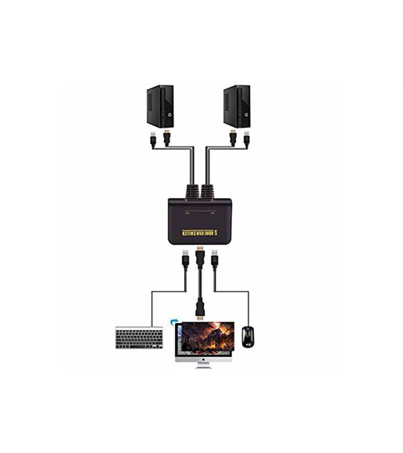 S-Link SL-2702HKW 2li HDMI 1.8m Kablolu Otomatik HDMI KVM Switch