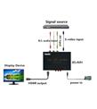 Beek BS-AVH Ses Görüntü (AV)-CVBS - Hdmi Sinyal Çevirici_1)