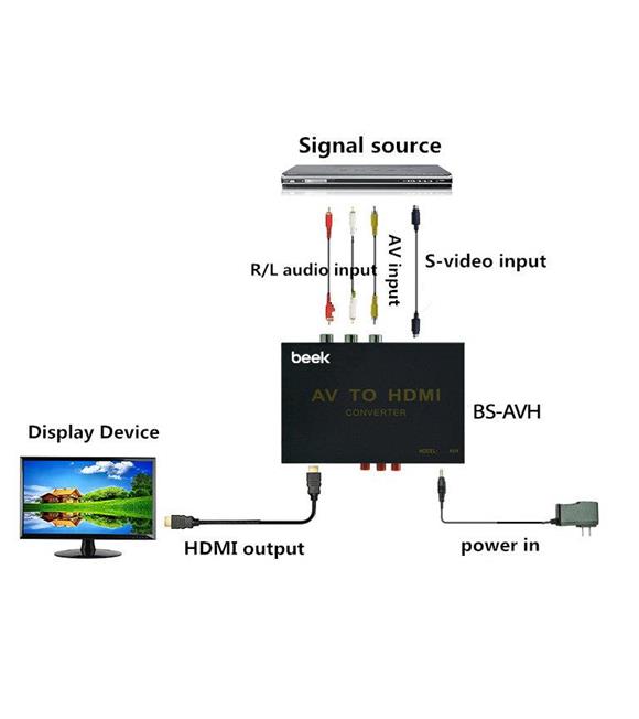 Beek BS-AVH Ses Görüntü (AV)-CVBS - Hdmi Sinyal Çevirici