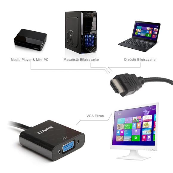 Dark DK-HD-AHDMIXVGA4 HDMI -  VGA Dönüştürücü