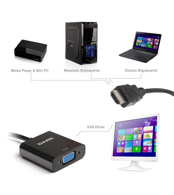 Dark DK-HD-AHDMIXVGA4 HDMI - VGA Dönüştürücü