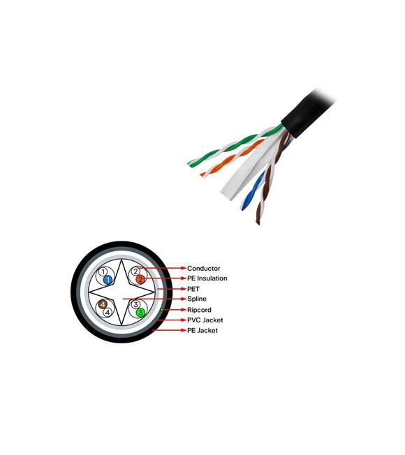 Frisby FNW-CAT628 CAT 6 UTP Saf Bakır Kablo 305m_1